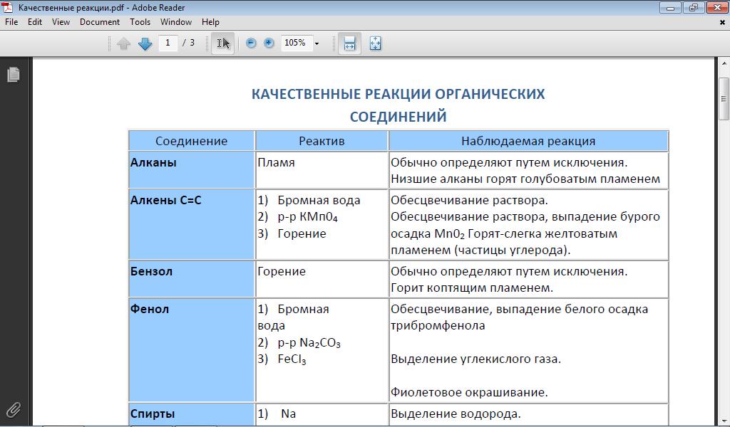 Шпаргалка: Шпаргалка по химии 2